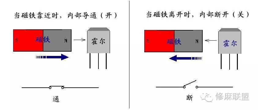 磁控的工作原理