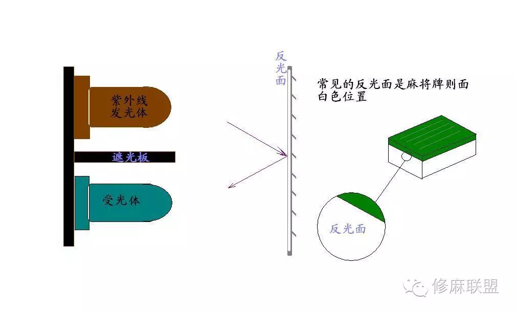 光控的工作原理